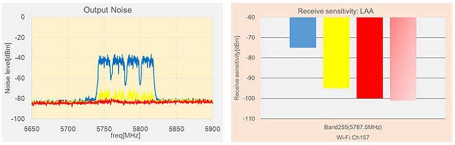 Murata Noise Problems/Noise Suppression in the 5GHz Band